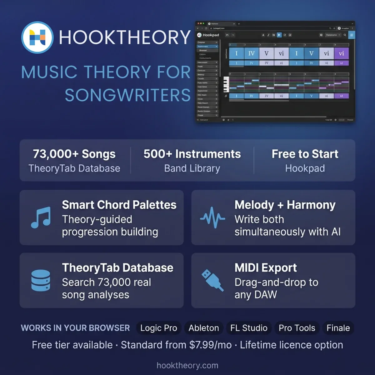 Hooktheory screenshot