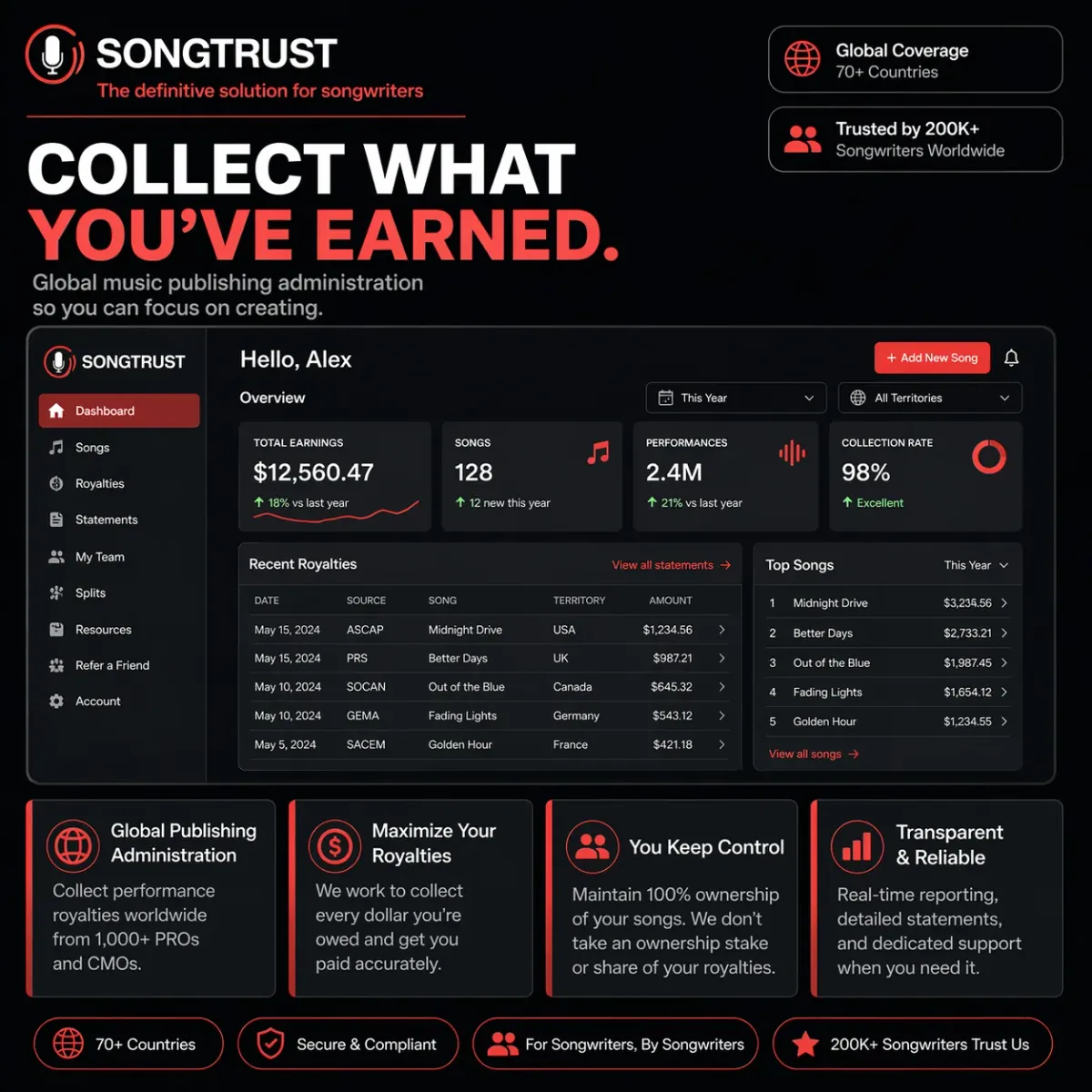 Songtrust screenshot