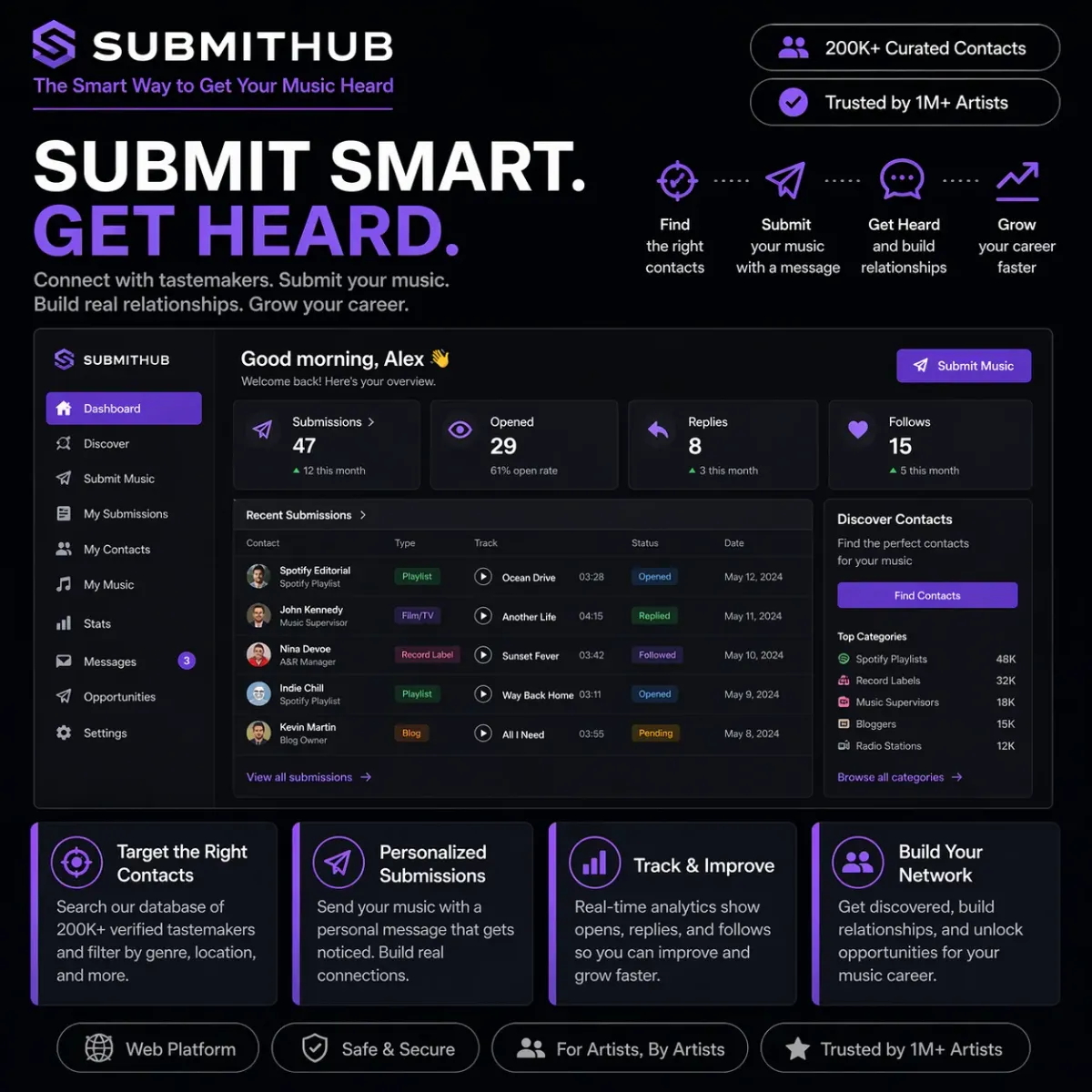 SubmitHub screenshot