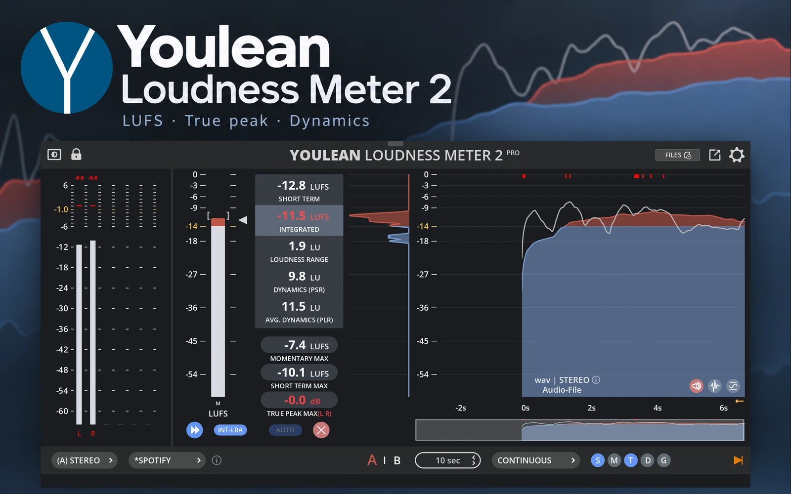 Editorial composition of Youlean Loudness Meter 2 showing its loudness, true-peak and dynamics metering interface.