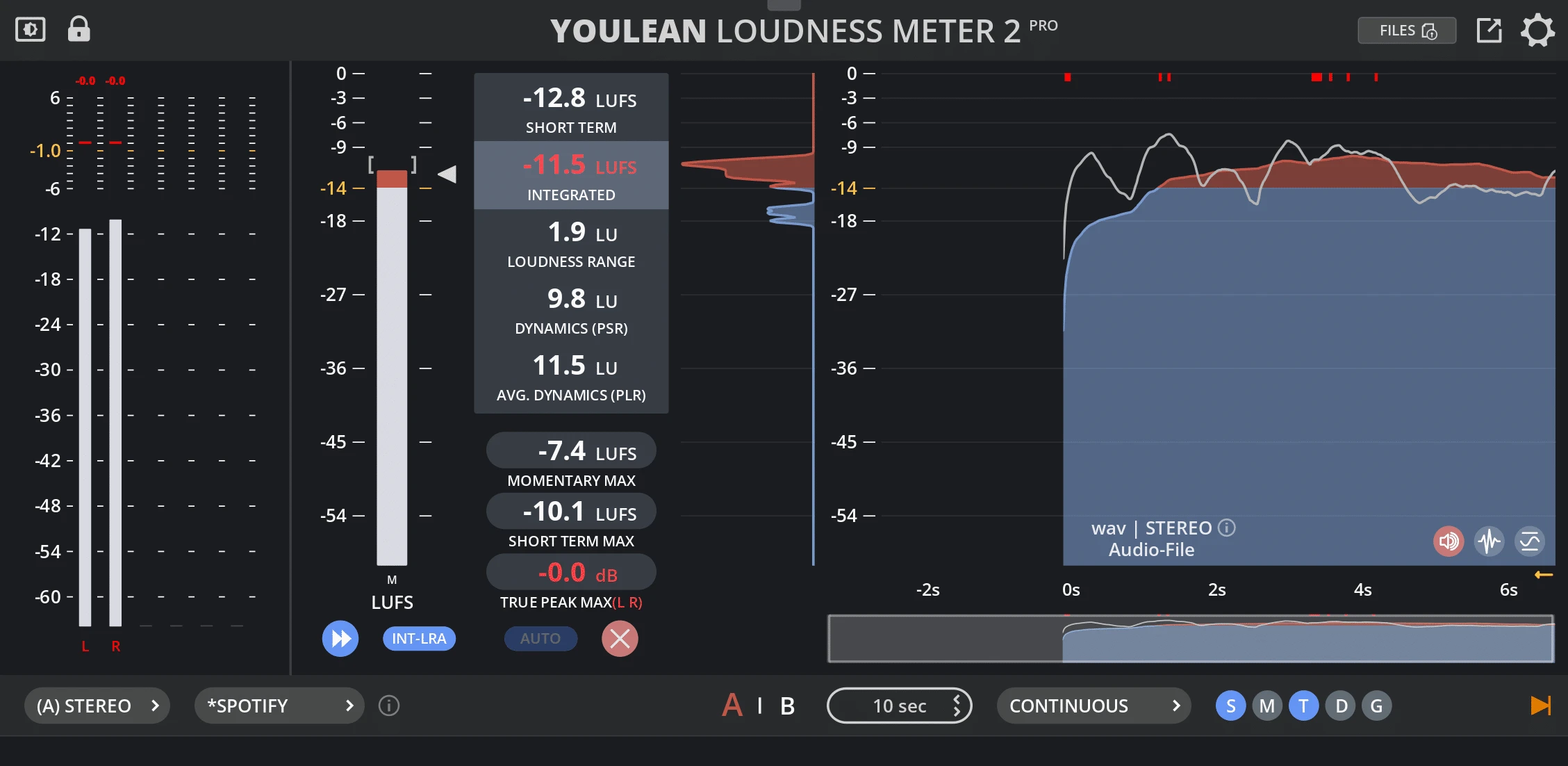 Youlean Loudness Meter 2 Pro showing loudness readouts, true-peak meters and a loudness-history graph